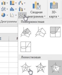 Вставка лепестковой диаграммы