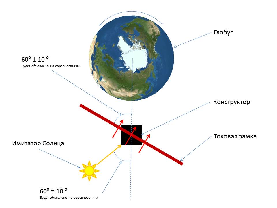 Классическая схема установки комплекса имитаторов космической среды «Терра»