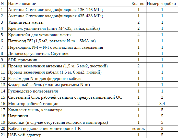 Состав комплекта