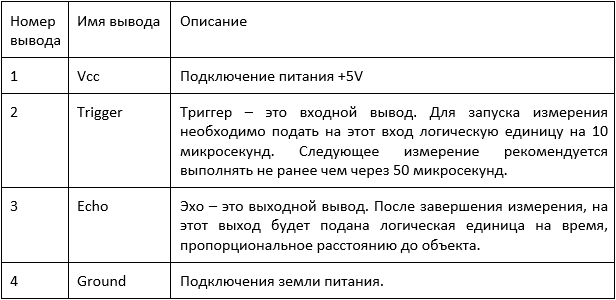 Конфигурация выводов дальномера HC-SR04