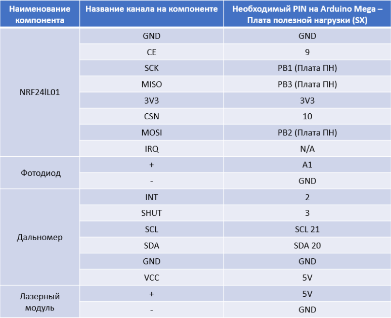 Подключение модуля лазерной связи