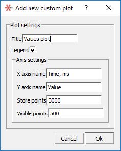 Создание нового графика