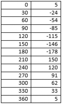 Таблица с данными