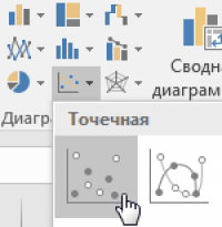 Вставка точечной диаграммы