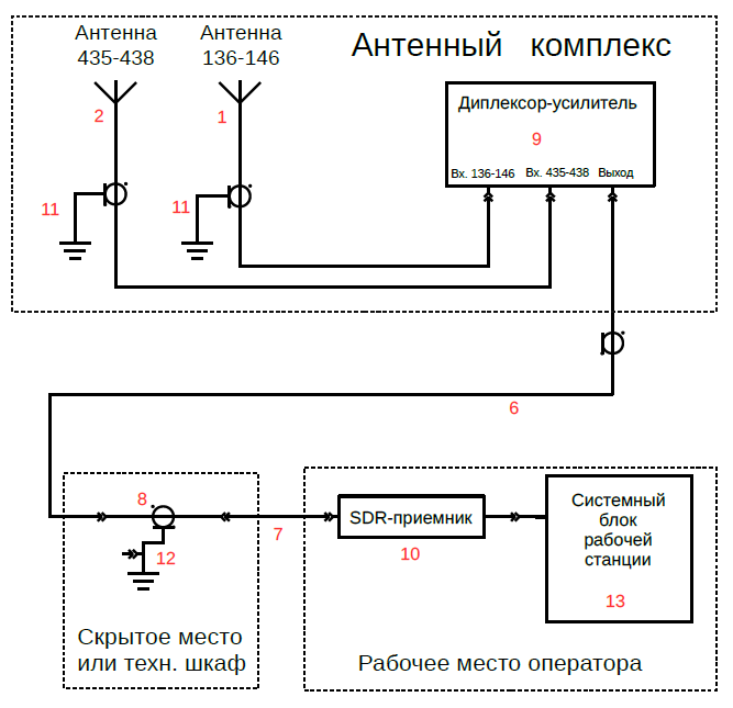 Состав комплекта