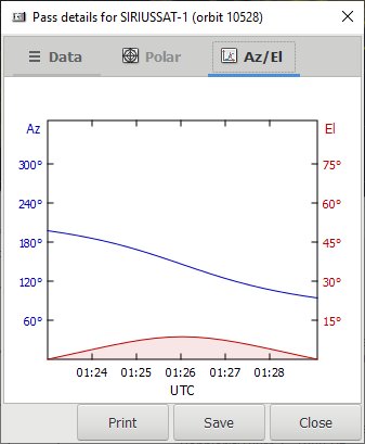 Update transponder data