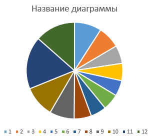 Круговая диаграмма