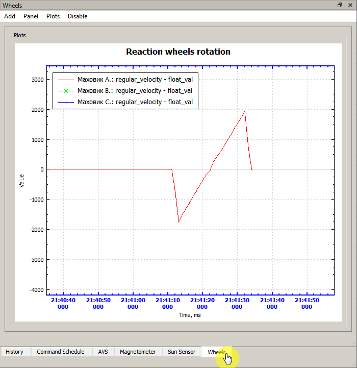 График изменения скорости вращения маховика
