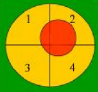 Расчет положения пятна на поверхности QD-фотодиода