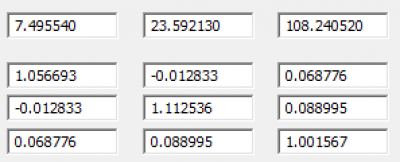 Коэффициенты