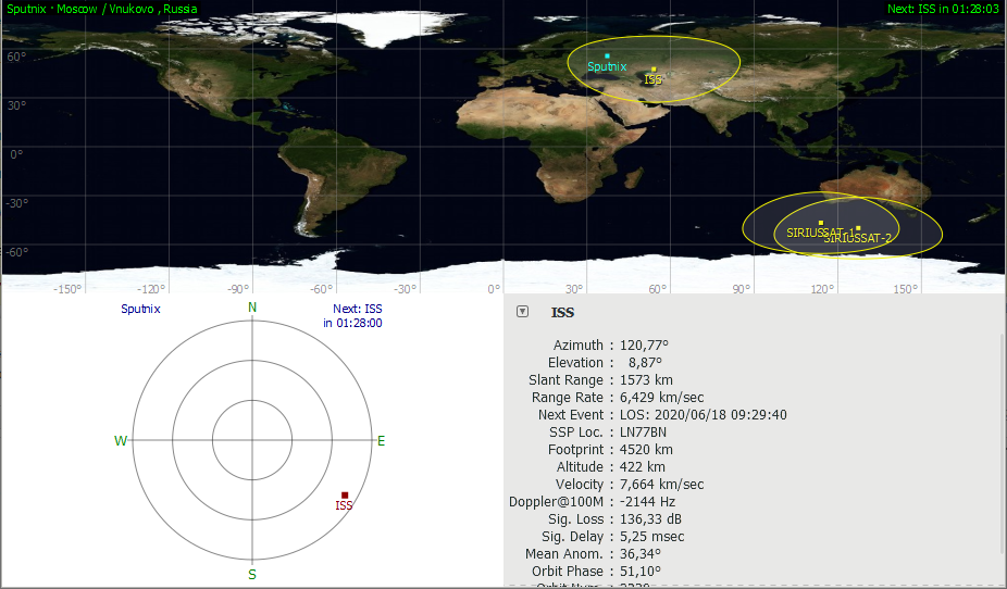 Orbit parameters of the selected satellite