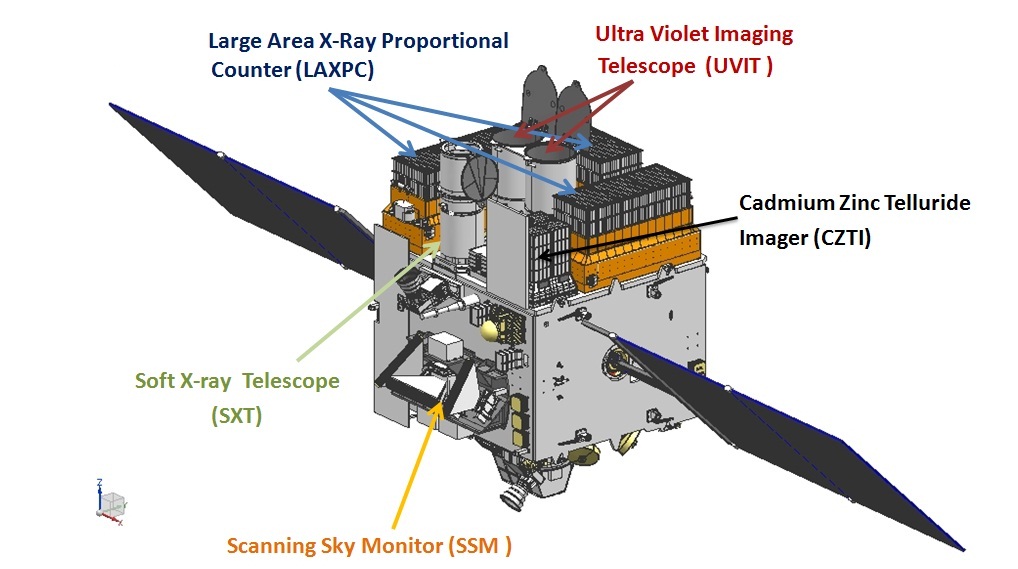 AstroSat