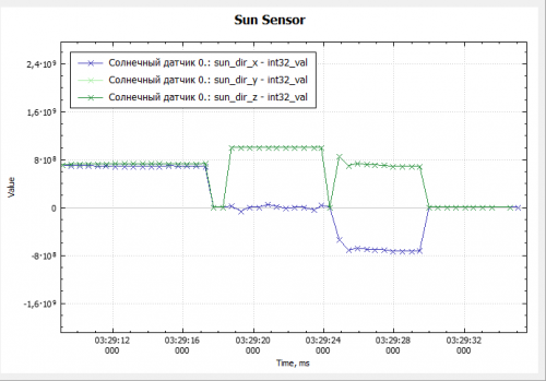 Changing the solar sensor graph