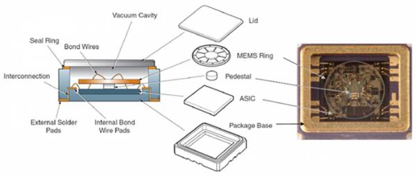 Angular velocity sensor device