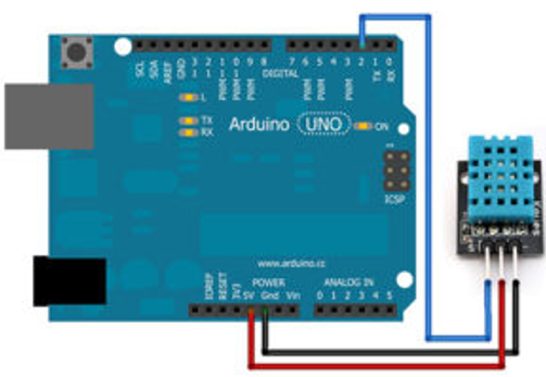 Connecting the DHT11 sensor