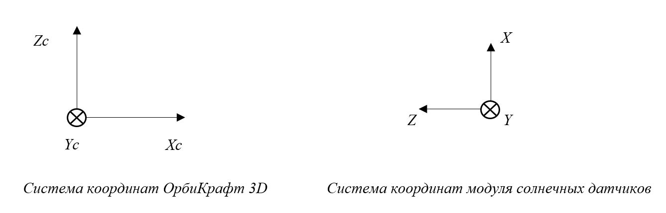 Coordinate systems of BVM and SD modules