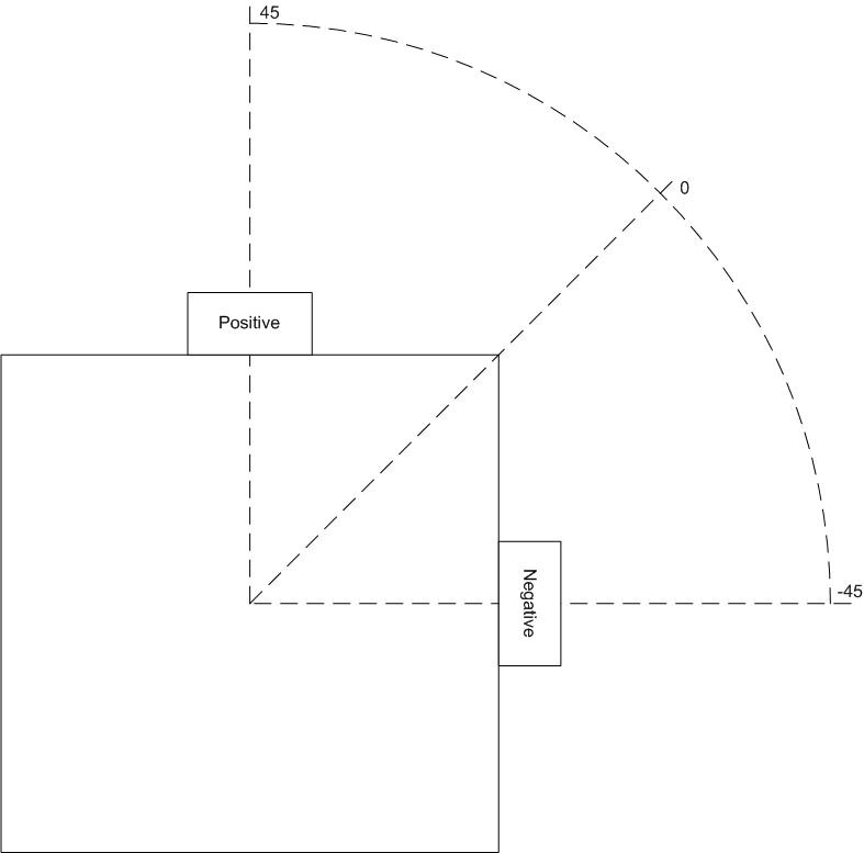 Вычисление угла направления