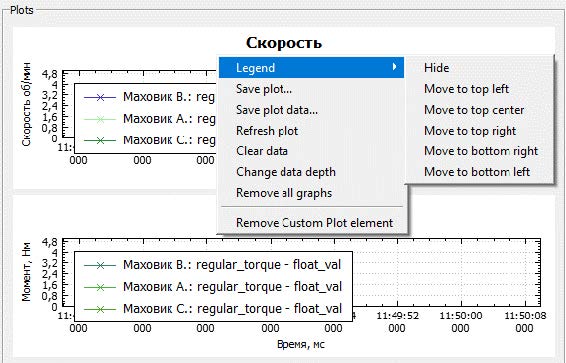 Functions of the plotting area