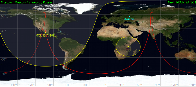 Satellite orbits