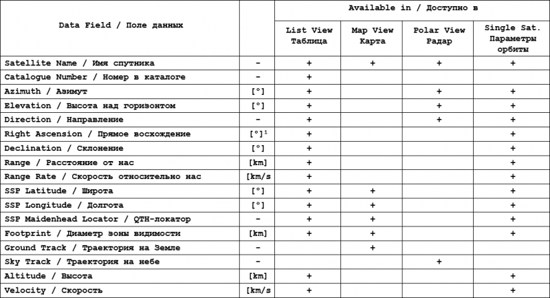 Table with parameter lists(1)