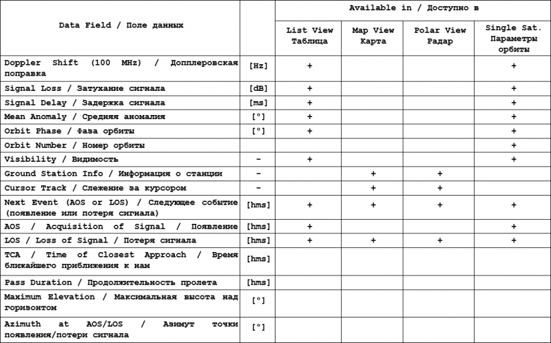 Table with parameter lists(2)