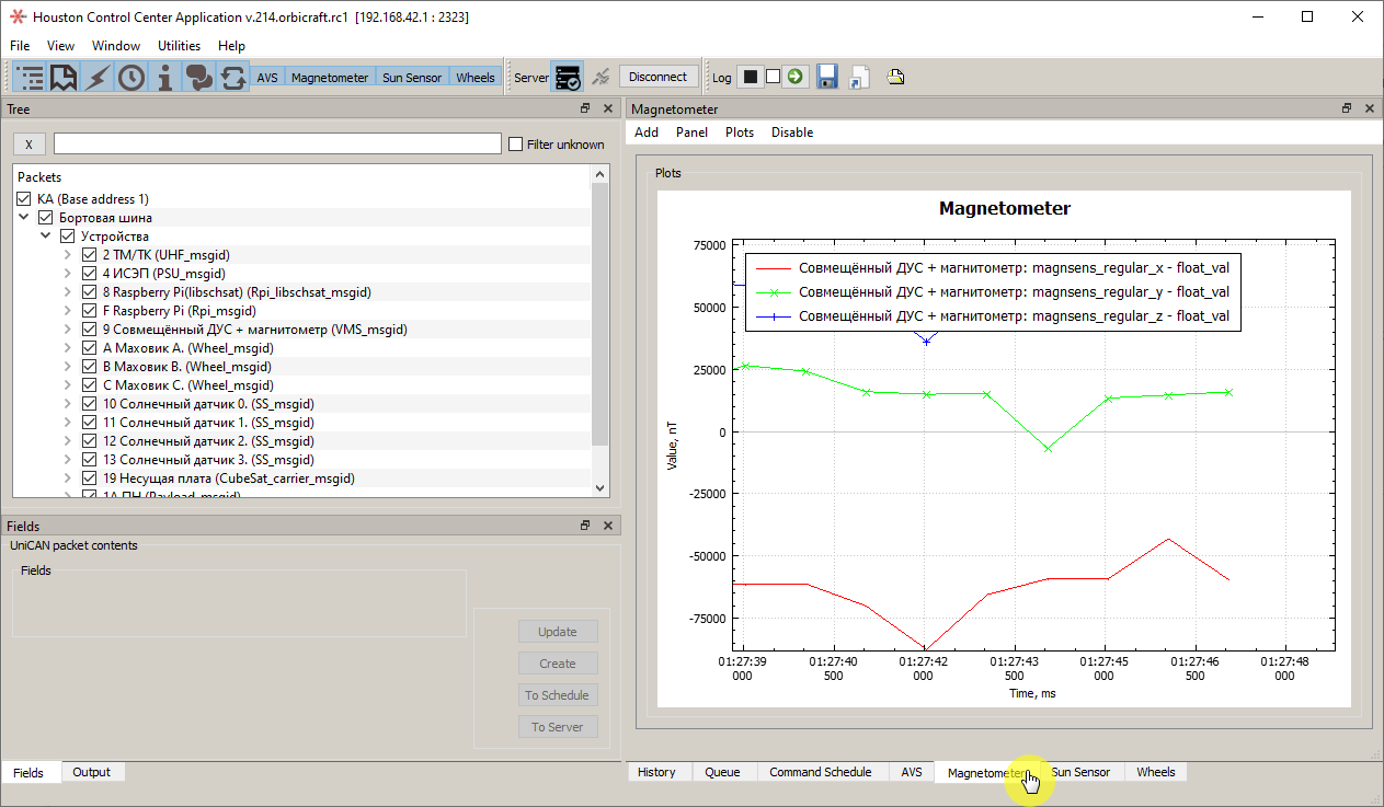 Graph of the direction change of the magnetic field vector