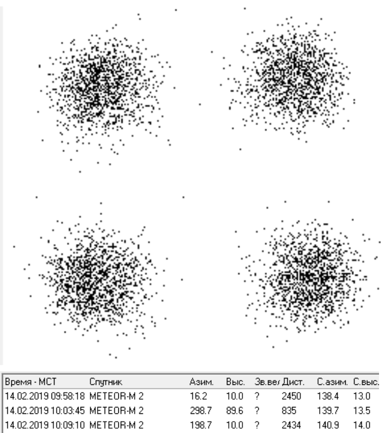 Excellent signal quality