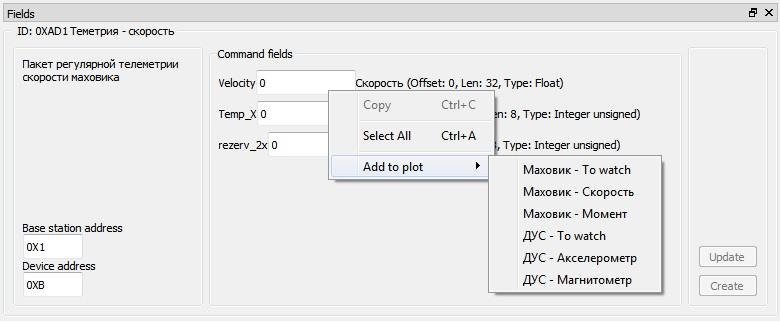 List of generated dashboards and their elements