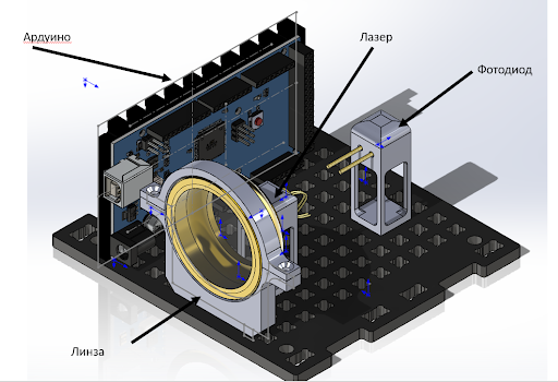 Placing elements in the payload module