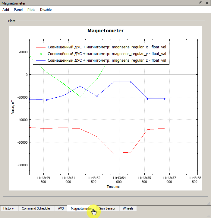 Graph of changes in magnetometer values