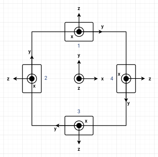 Система кооринат солнечных датчиков конструктора