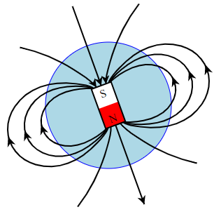 Earth's magnetic field
