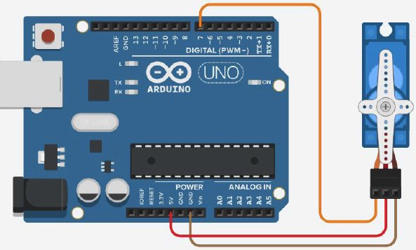 Servo motor control diagram