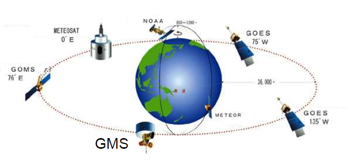 Weather satellites