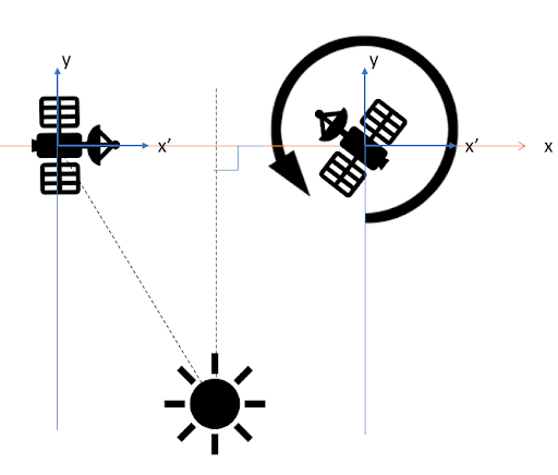 Experiment diagram No.1