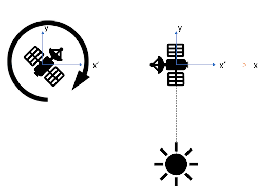 Experiment diagram No.2
